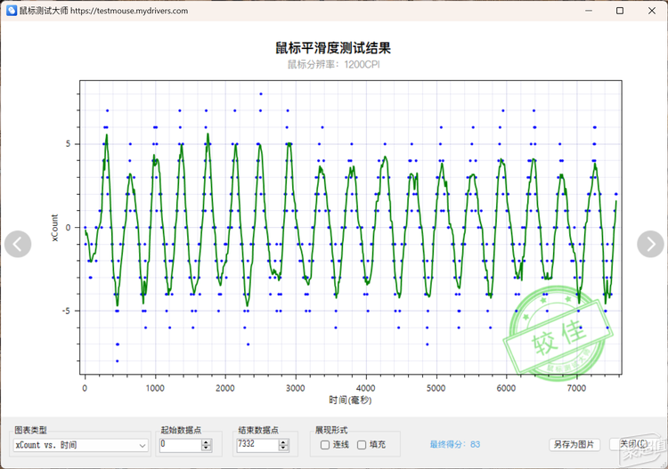 师手感——雷柏MT760AG电玩国际多模跨屏大(图5)